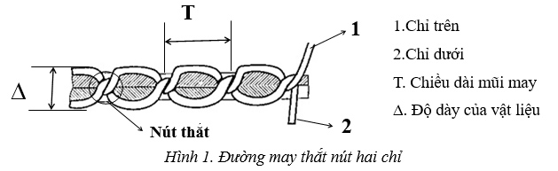 Máy may công nghiệp